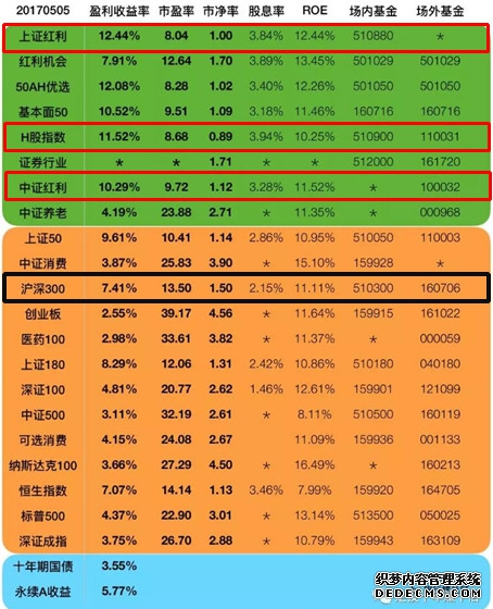 中证恒生沪港通AH股精明指数半年检:加入三一重工(600031SH06031)、赛力斯(601127SH09927)
